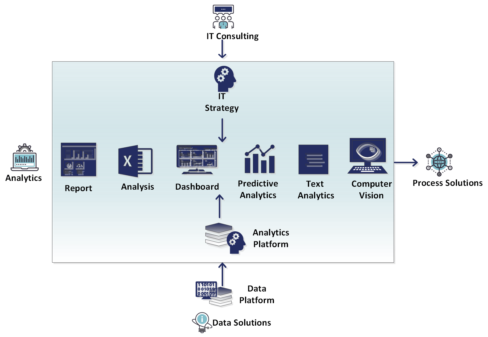 Data & Analytics | Machine Learning | PiTech Solutions