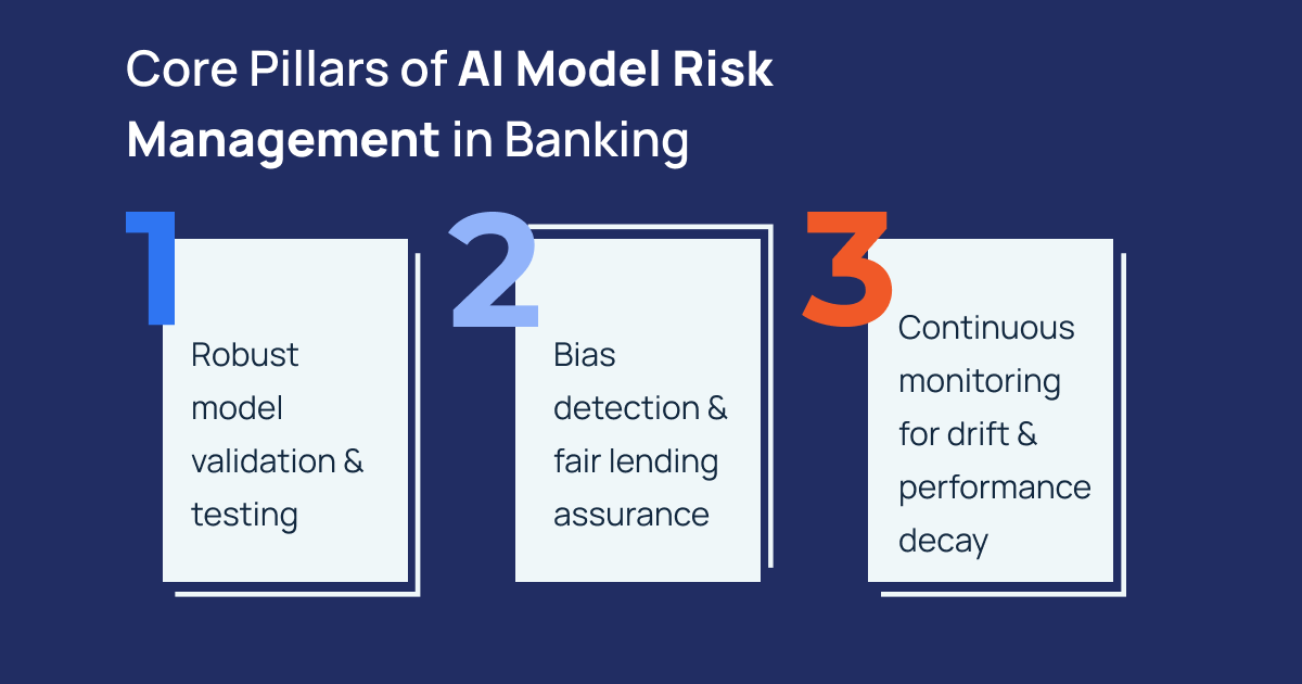 CorePillarsofAIModelRiskManagementinBanking